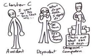 personality disorder