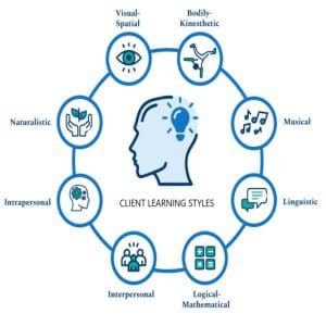 Learning Styles Image